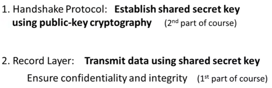 Secure Socket Lay/TLS